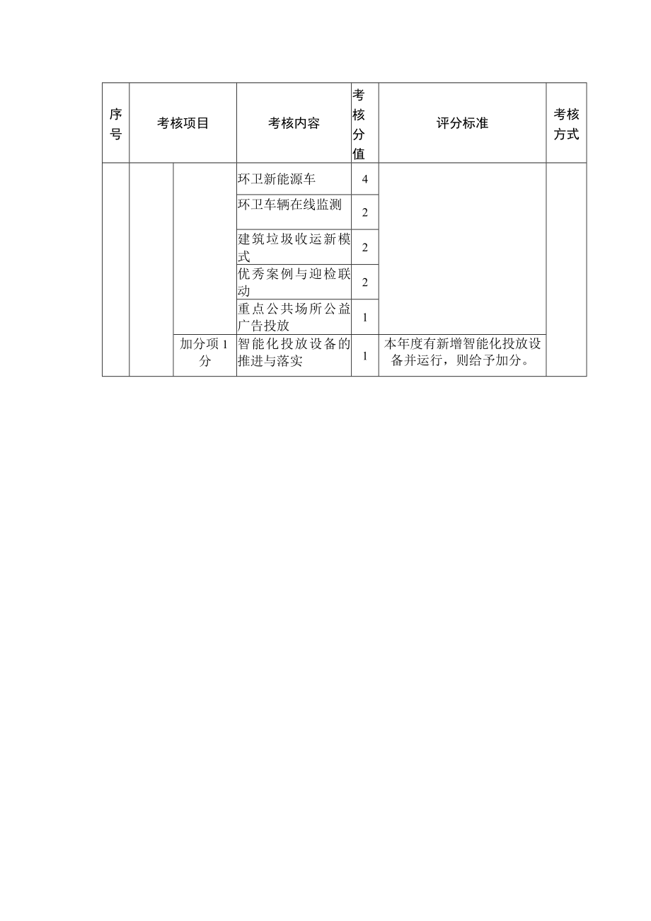 生活垃圾分类实效综合考评细则.docx_第2页