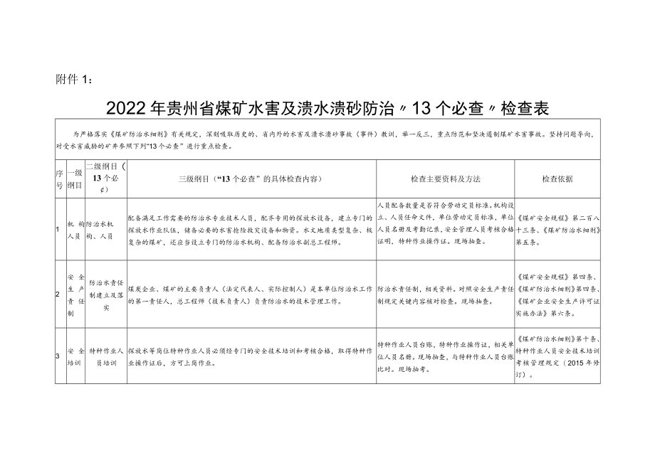 煤矿水害及溃水溃砂防治“13个必查”检查表.docx_第1页