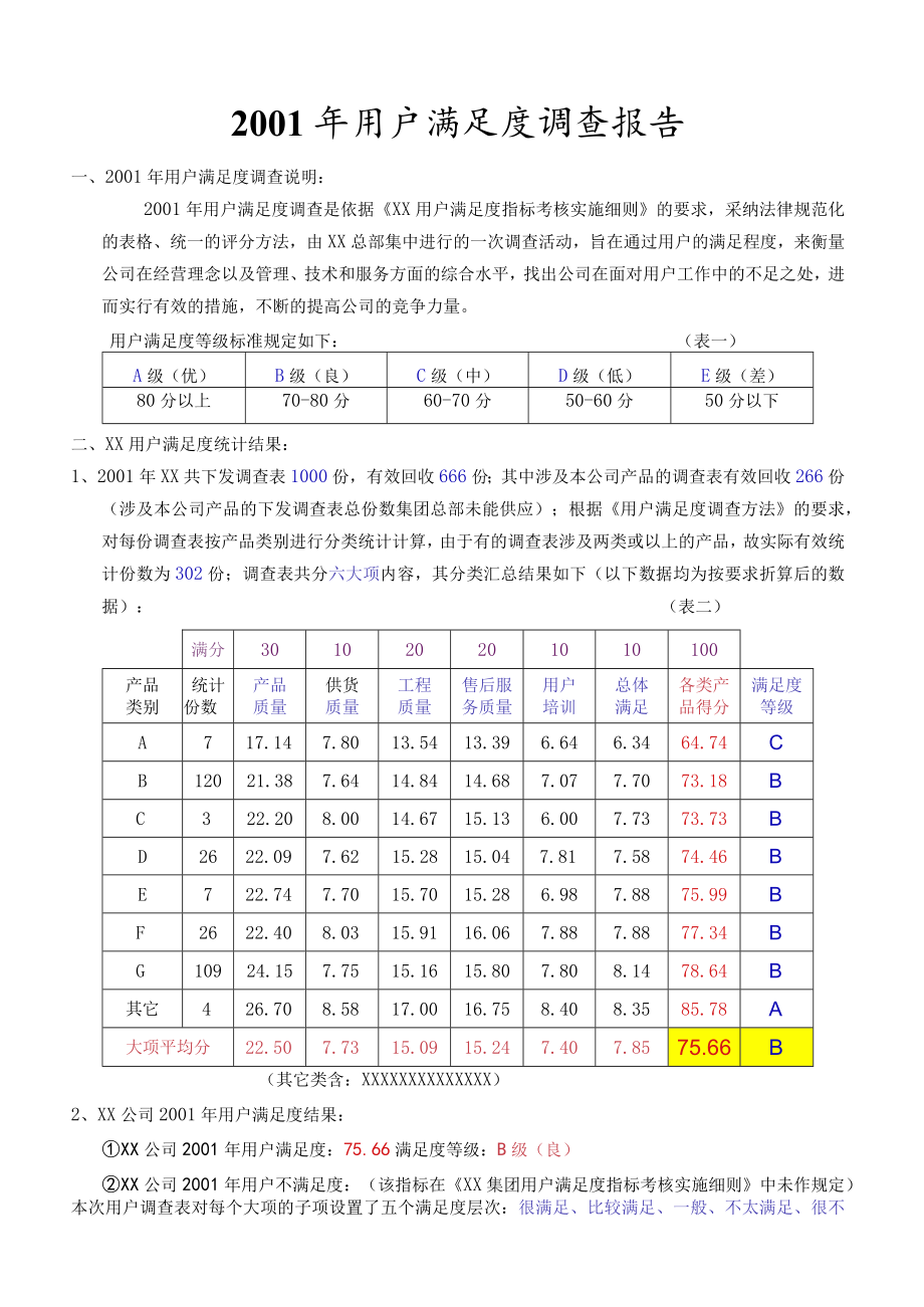 用户满意度调查报告.docx_第1页