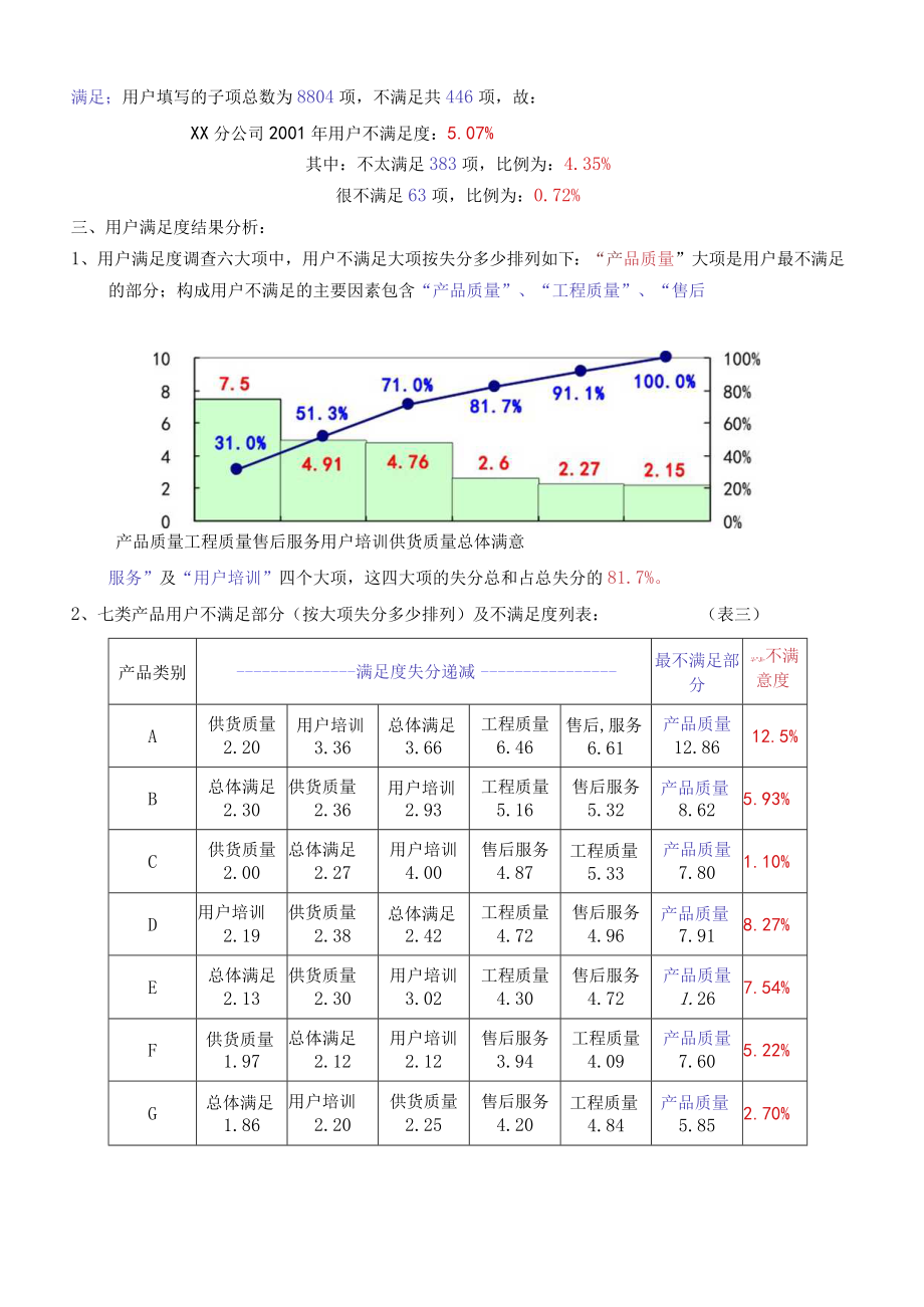 用户满意度调查报告.docx_第2页