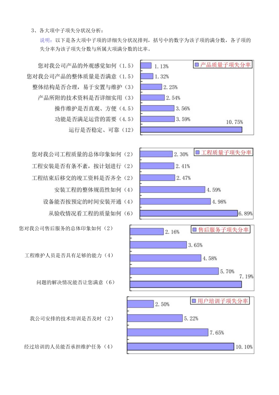 用户满意度调查报告.docx_第3页