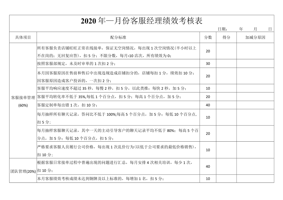 电商客服经理绩效考核表.docx_第1页