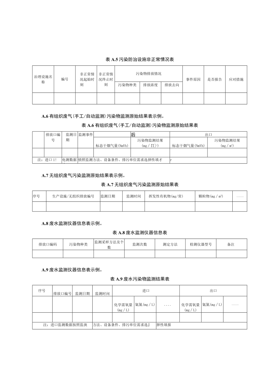 环境管理台账记录内容.docx_第2页