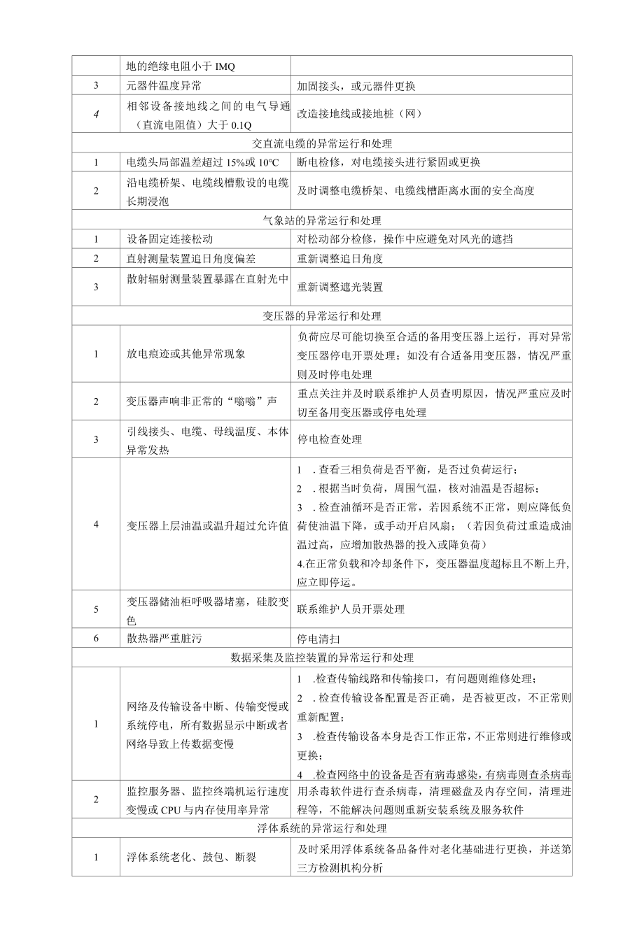 漂浮式光伏发电站特殊情况巡视和检查说明、异常运行、故障情况及其处理方法.docx_第3页