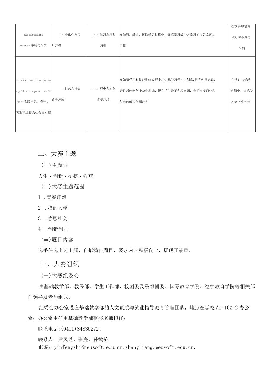 演讲大赛实施方案.docx_第2页