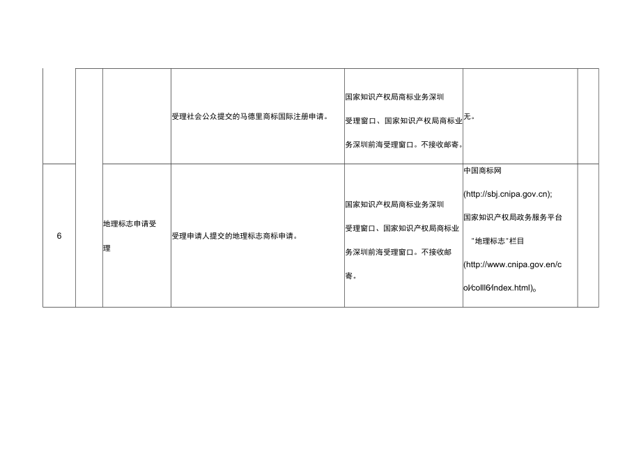 深圳市知识产权公共服务事项清单（第一版）.docx_第3页