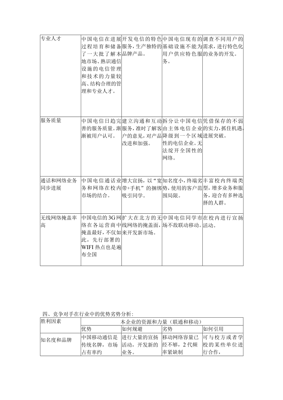 电信校园市场的SWOT分析.docx_第3页