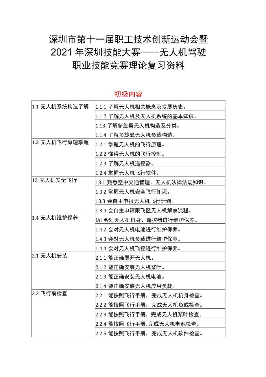 深圳市第十一届职工技术创新运动会暨2021年深圳技能大赛——无人机驾驶职业技能竞赛理论复习资料.docx_第1页