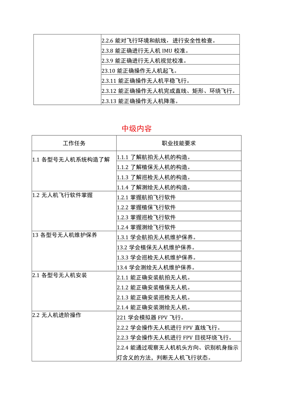 深圳市第十一届职工技术创新运动会暨2021年深圳技能大赛——无人机驾驶职业技能竞赛理论复习资料.docx_第2页