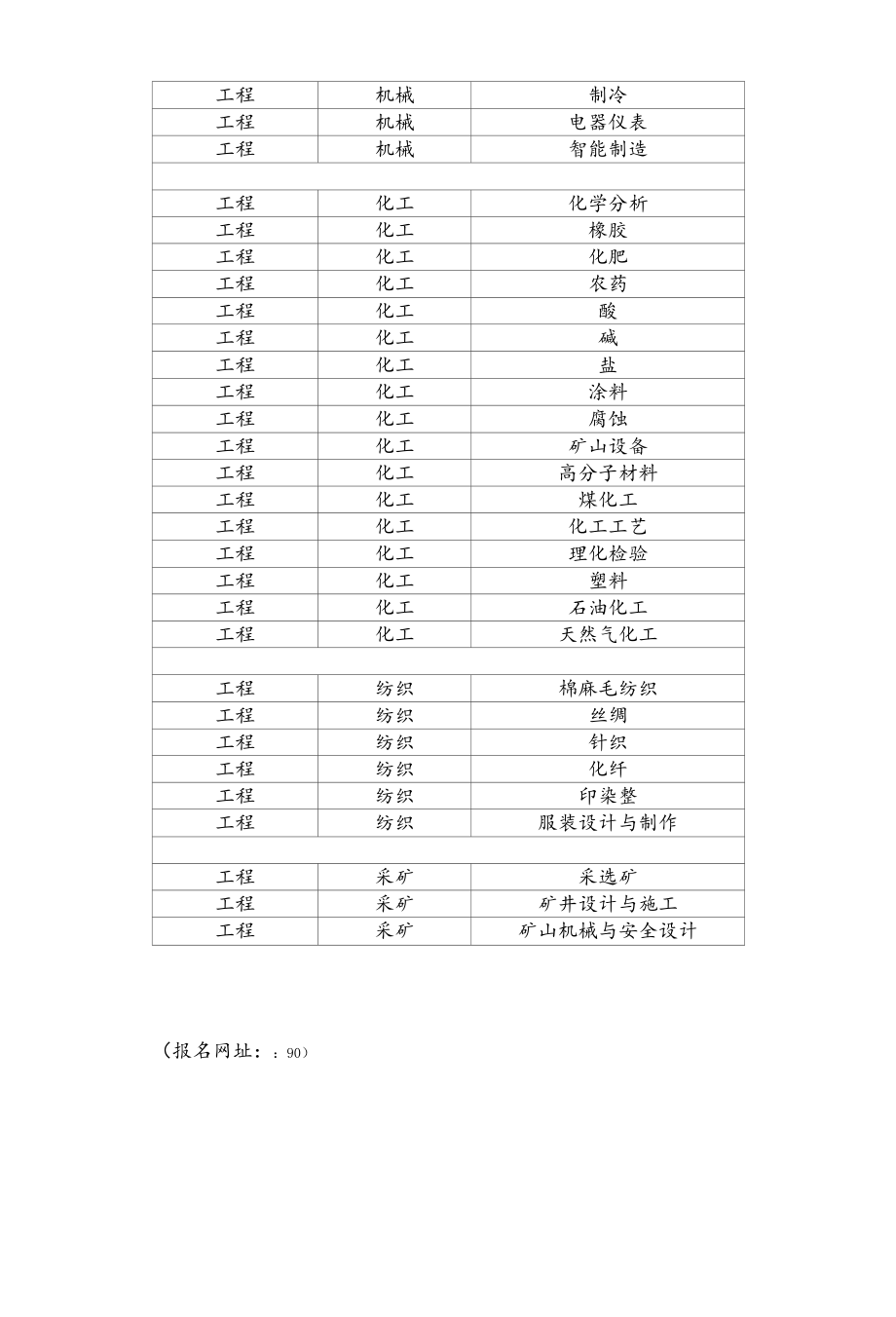湖北省部分工程专业目录表.docx_第2页