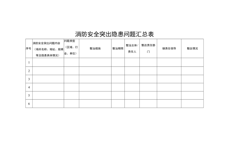 消防安全突出隐患问题汇总表.docx_第1页