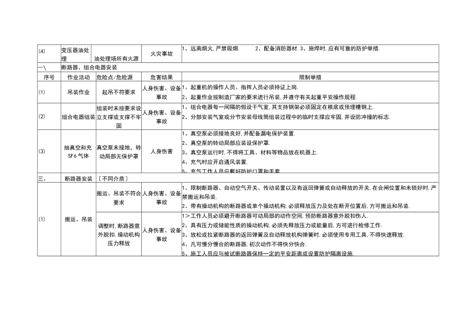 电气安装工程危险源辨识和预控措施电气安装.docx_第3页