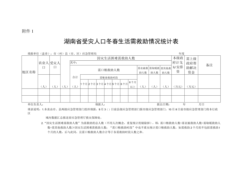 湖南省受灾人口冬春生活需救助情况统计表.docx_第1页