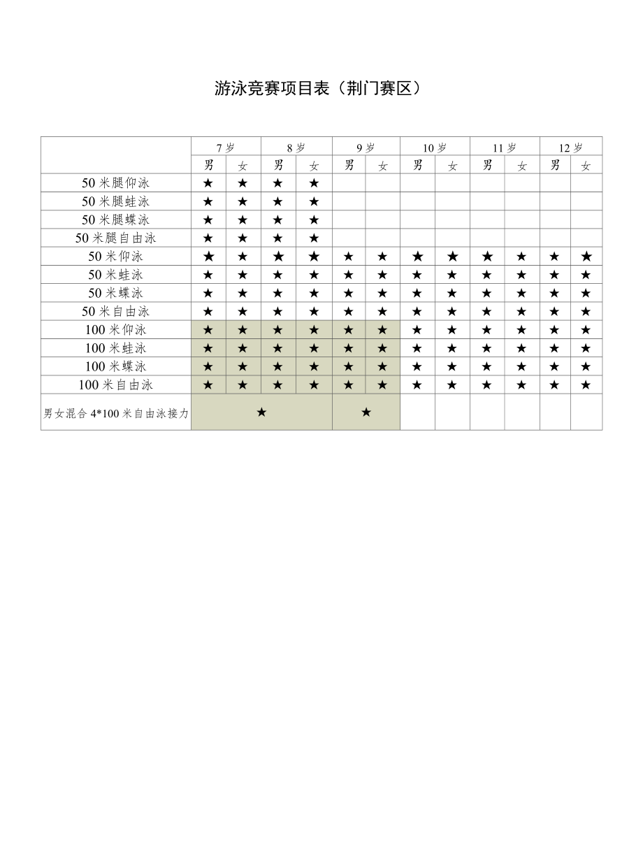 游泳竞赛项目表荆门赛区.docx_第1页