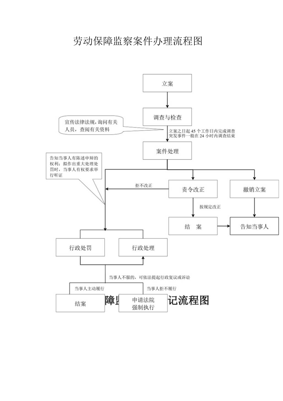 淮阴区劳动监察大队.docx_第1页