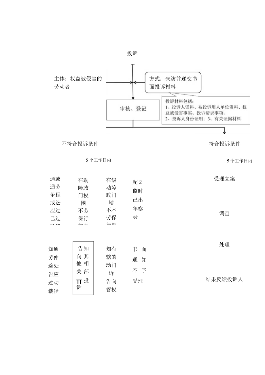 淮阴区劳动监察大队.docx_第2页