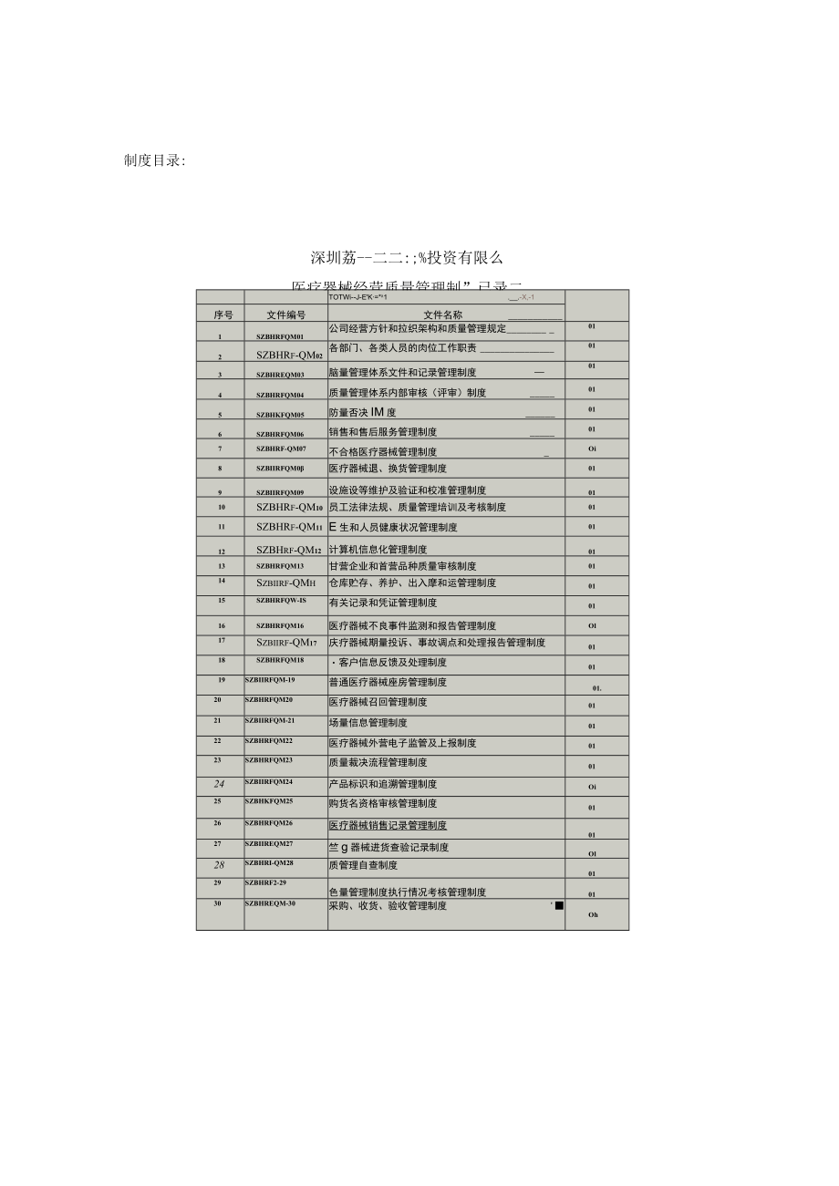 经营质量管理制度、工作程序等文件目录.docx_第2页