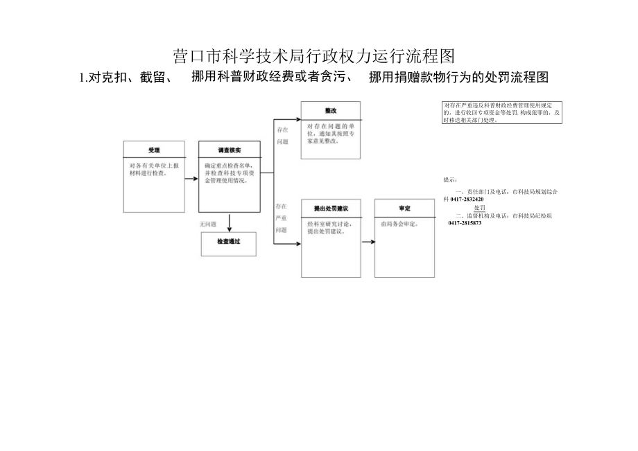 辽宁省科学技术厅行政权力运行流程图.docx_第1页