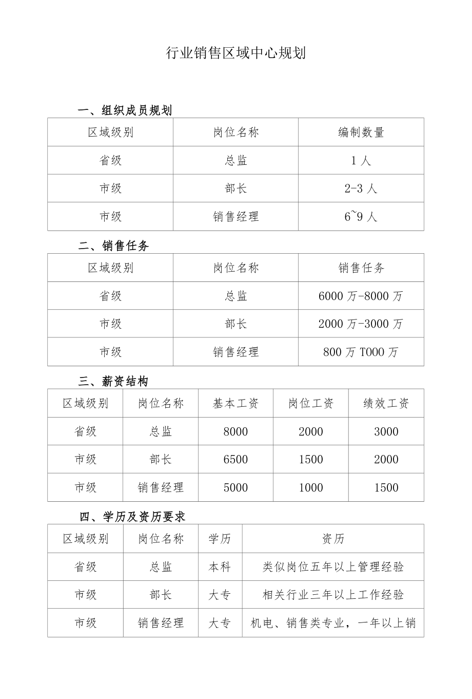 行业销售区域中心规划.docx_第1页