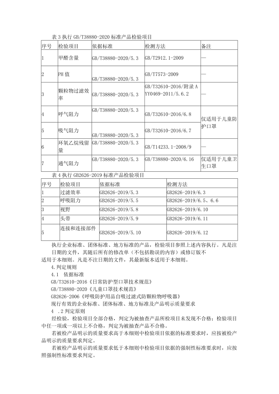 非医用口罩产品质量专项监督抽查实施细则.docx_第2页