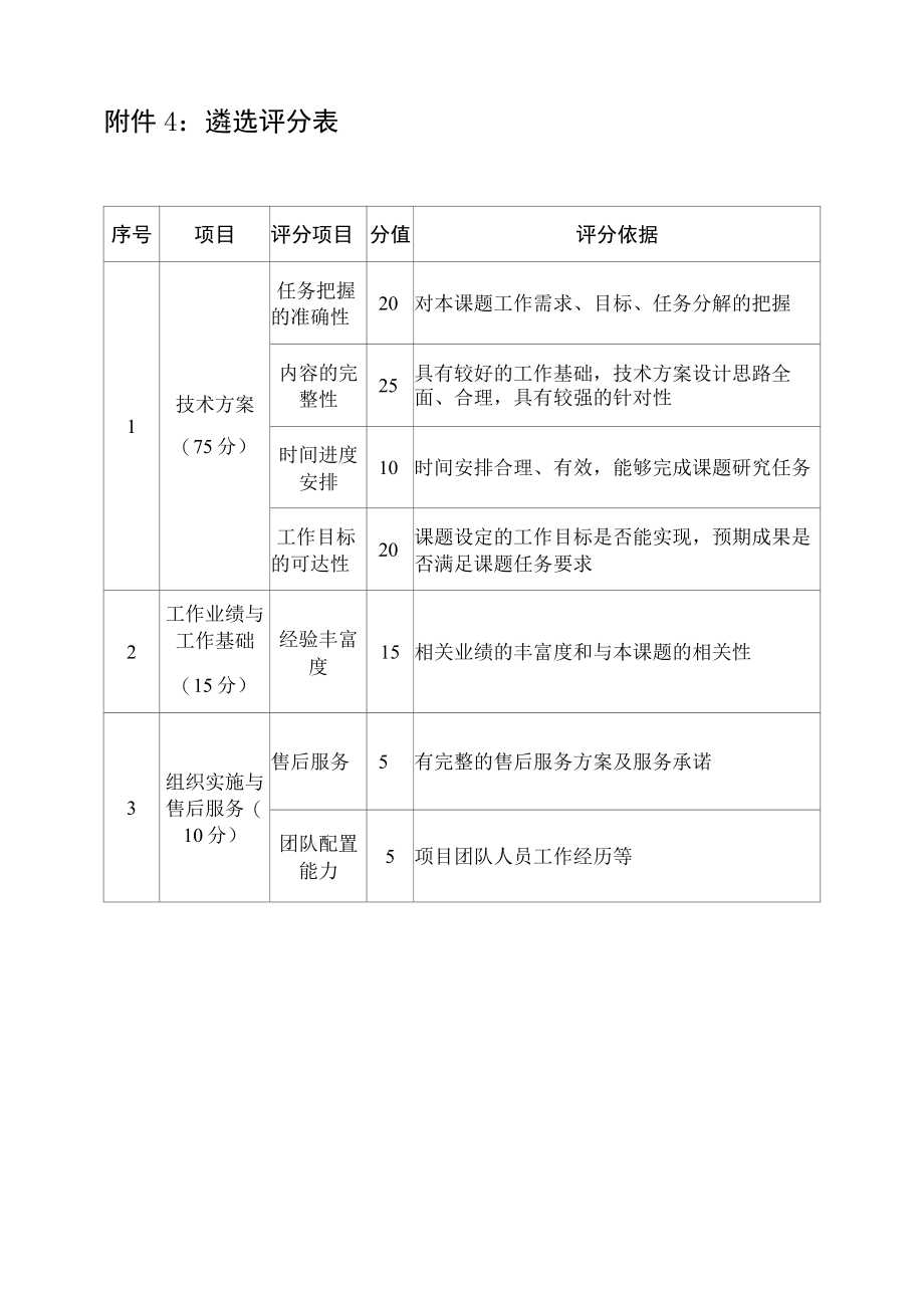 附件4遴选评分表.docx_第1页