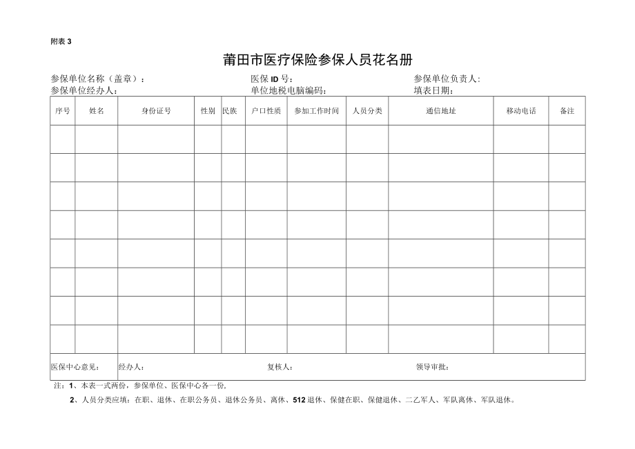 附表3莆田市医疗保险参保人员花名册.docx_第1页