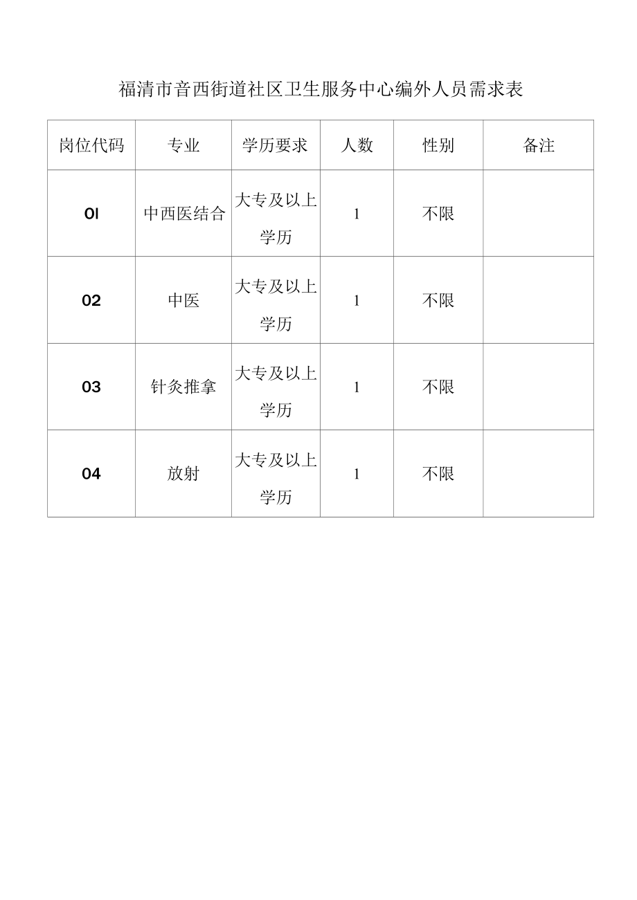 福清市音西街道社区卫生服务中心编外人员需求表.docx_第1页