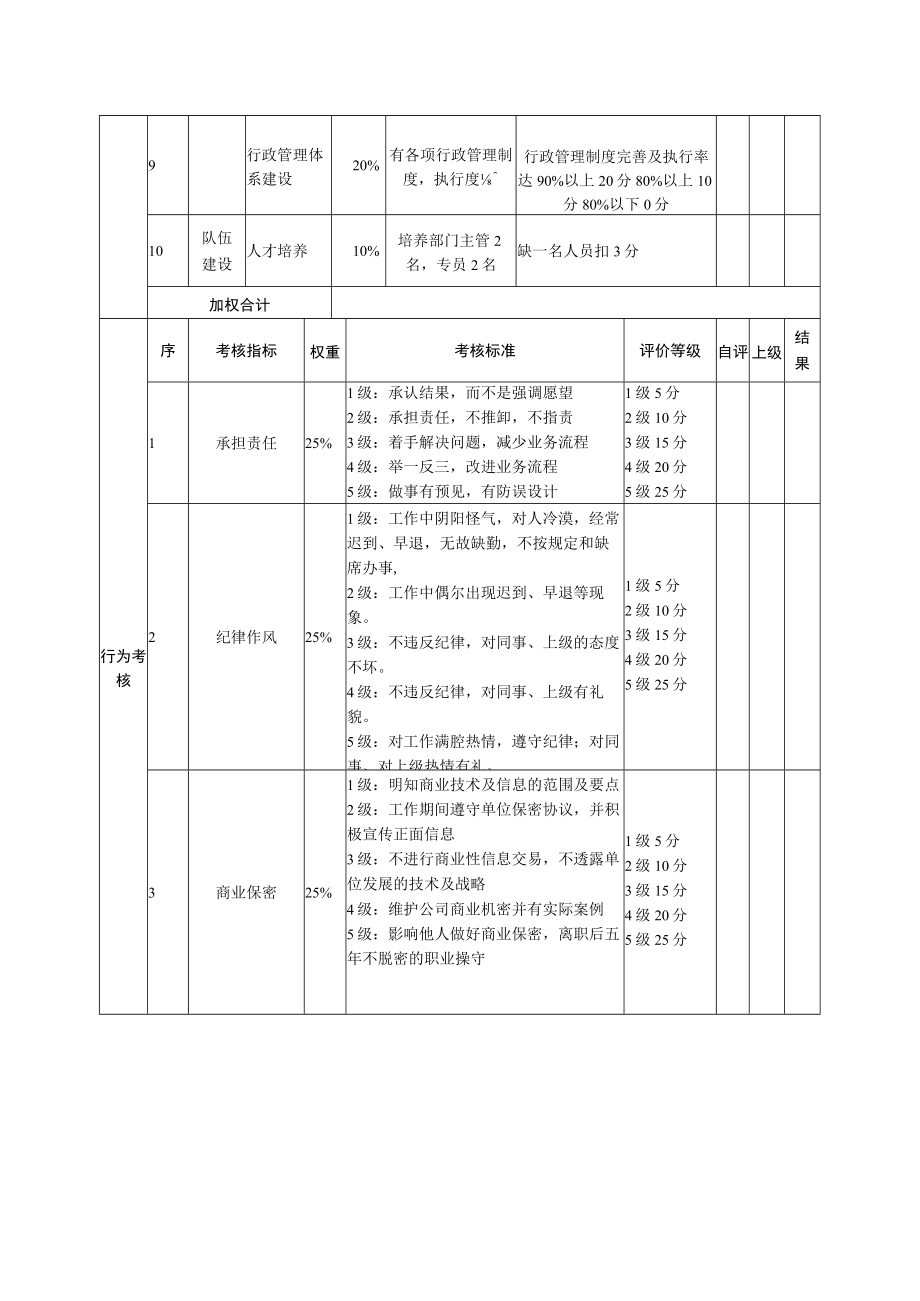 行政部经理绩效考核表.docx_第2页