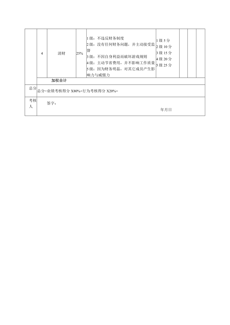 行政部经理绩效考核表.docx_第3页