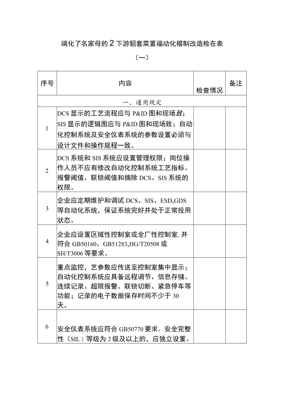 硝化工艺装置的上下游配套装置自动化控制改造检查表.docx_第1页