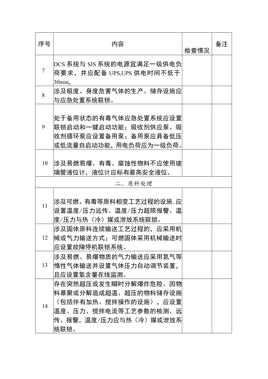 硝化工艺装置的上下游配套装置自动化控制改造检查表.docx_第2页