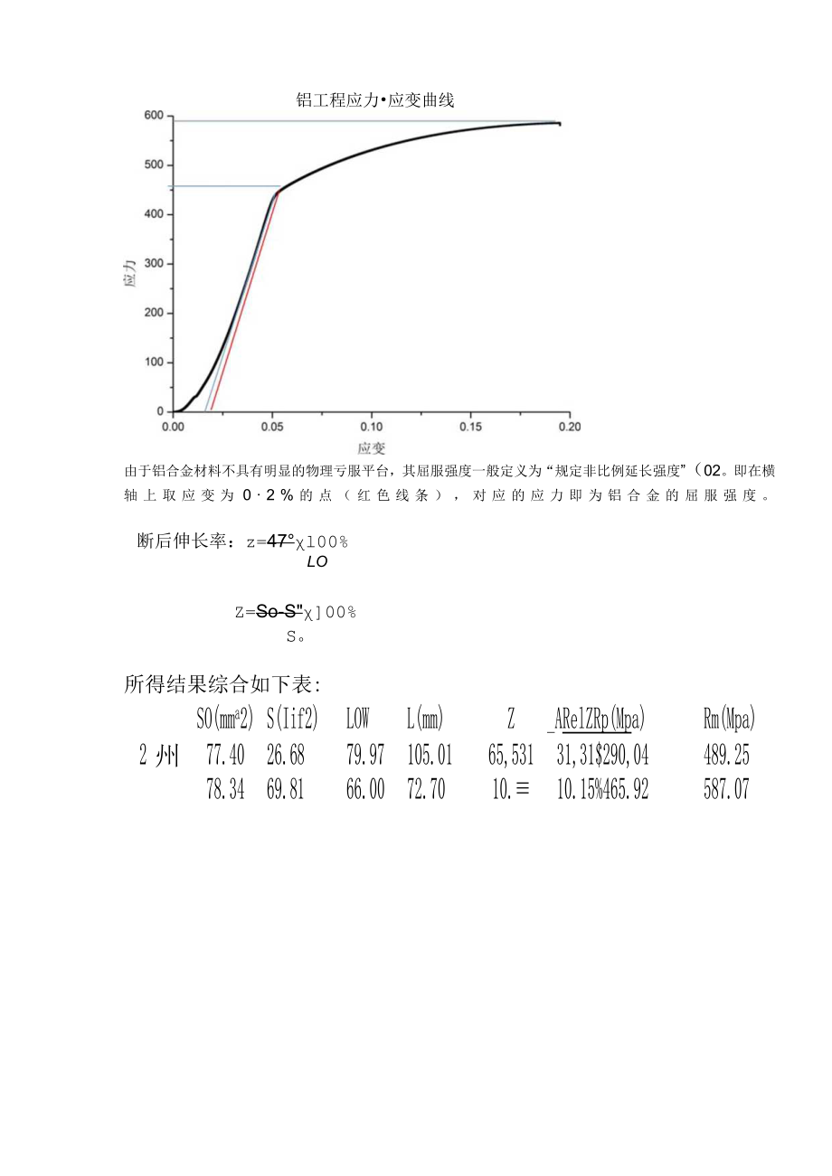 金属材料静态拉伸实验数据处理结果.docx_第3页