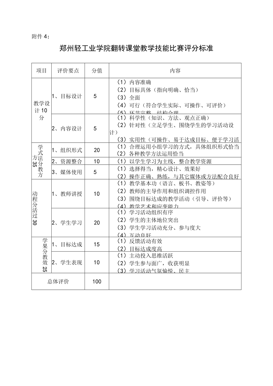 郫县课堂教学比赛评分表.docx_第1页