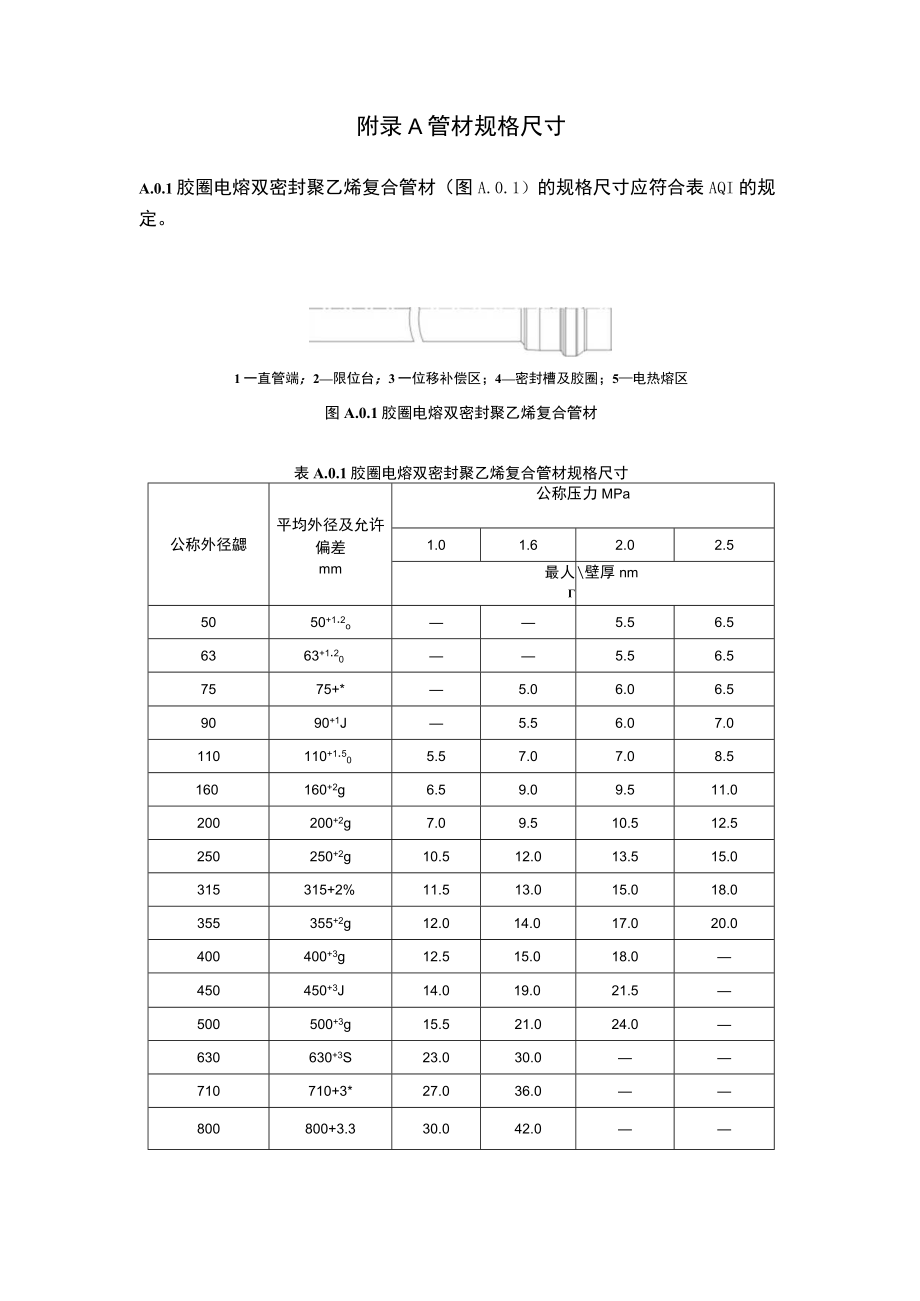 胶圈电熔双密封聚乙烯复合供水管道管材、管件规格尺寸、管道水力计算内径、单位管长沿程阻力损失水力计算表.docx_第1页