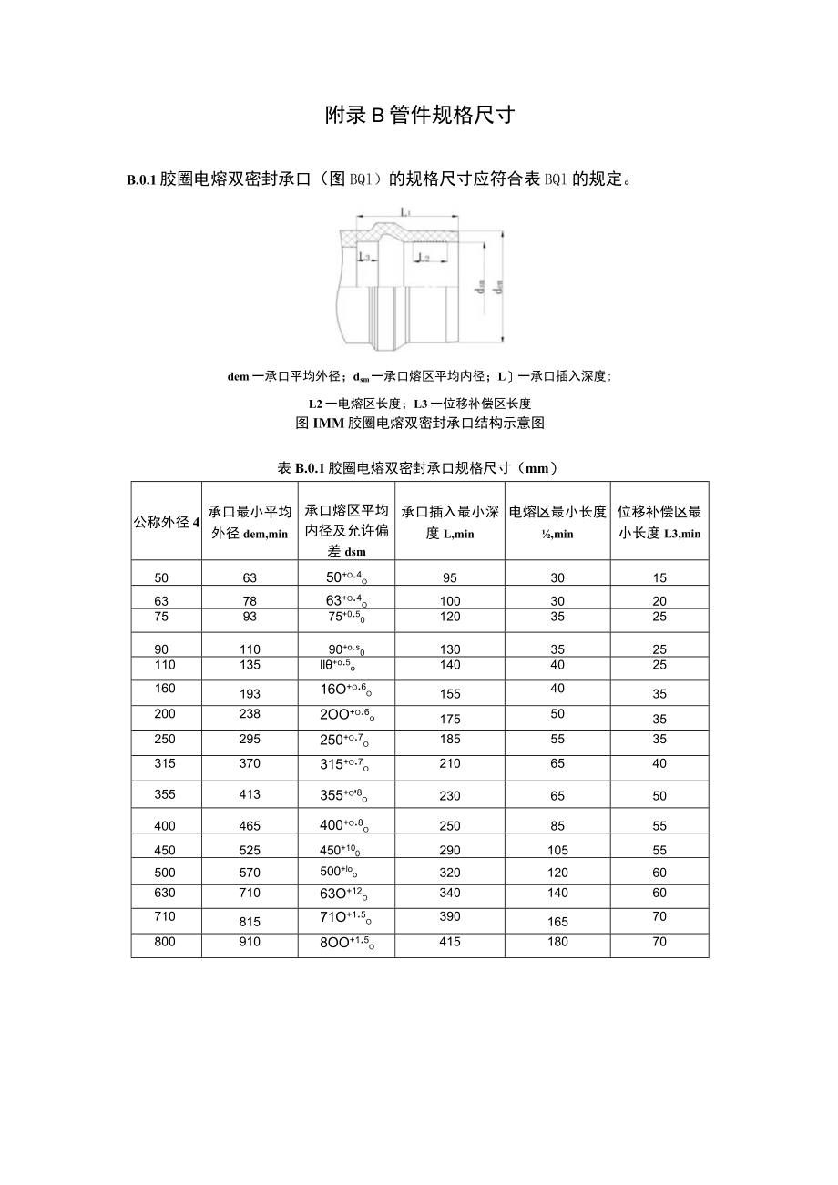 胶圈电熔双密封聚乙烯复合供水管道管材、管件规格尺寸、管道水力计算内径、单位管长沿程阻力损失水力计算表.docx_第2页