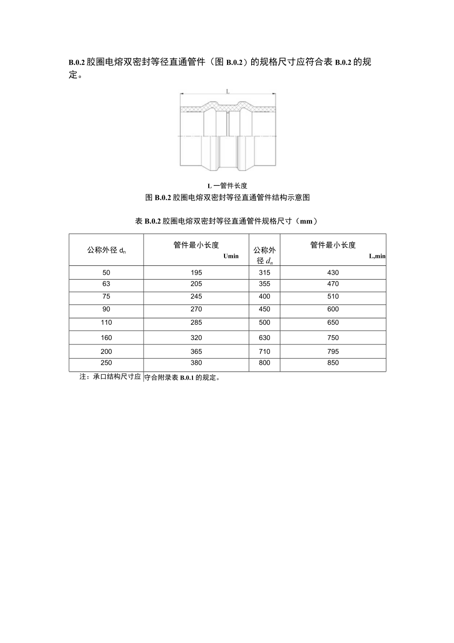 胶圈电熔双密封聚乙烯复合供水管道管材、管件规格尺寸、管道水力计算内径、单位管长沿程阻力损失水力计算表.docx_第3页