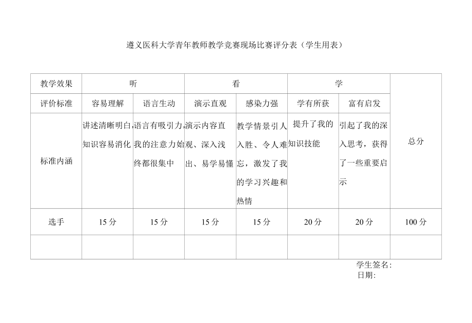 遵义医科大学青年教师教学竞赛现场比赛评分表（学生用表）.docx_第1页