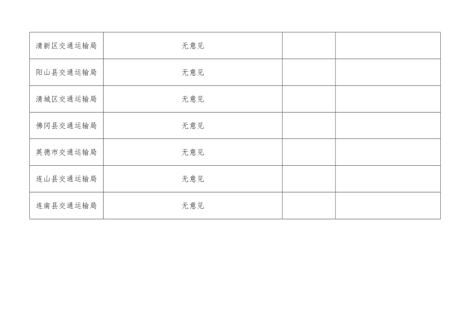 部门意见征求、采纳情况汇总表.docx_第2页