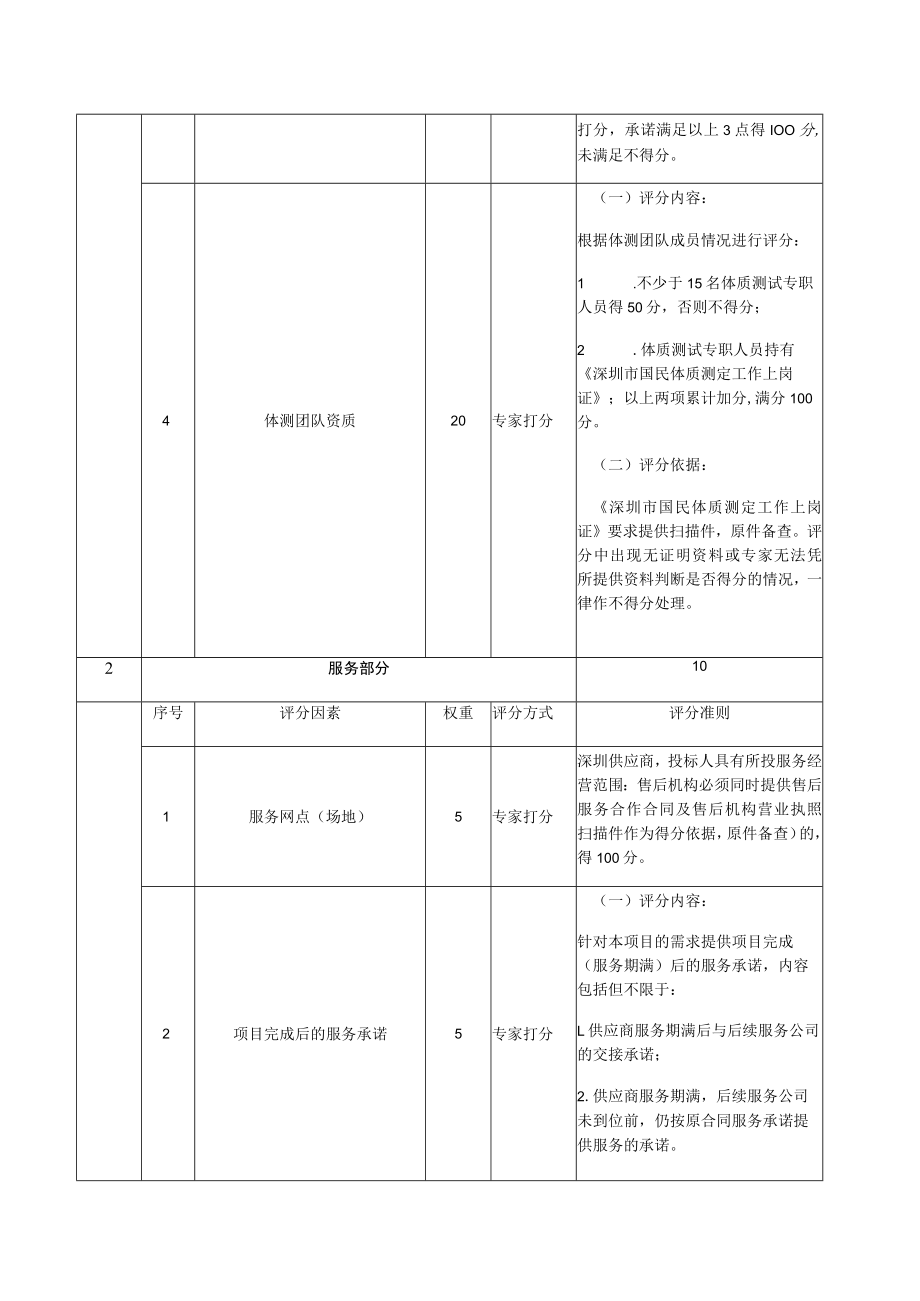 盐田区国民体质监测工作项目信息评分表.docx_第2页