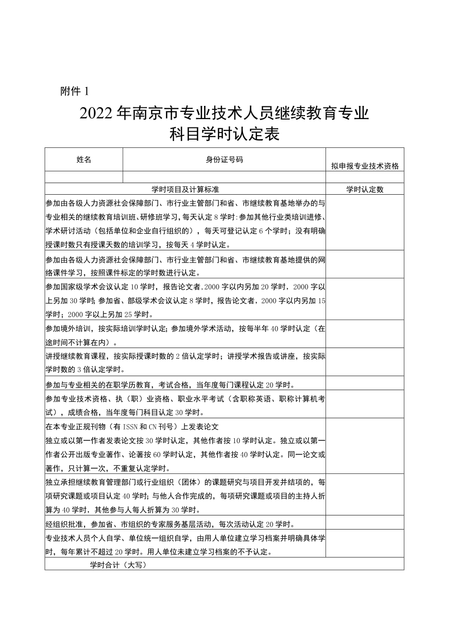 继续教育专业科目学时认定表.docx_第1页