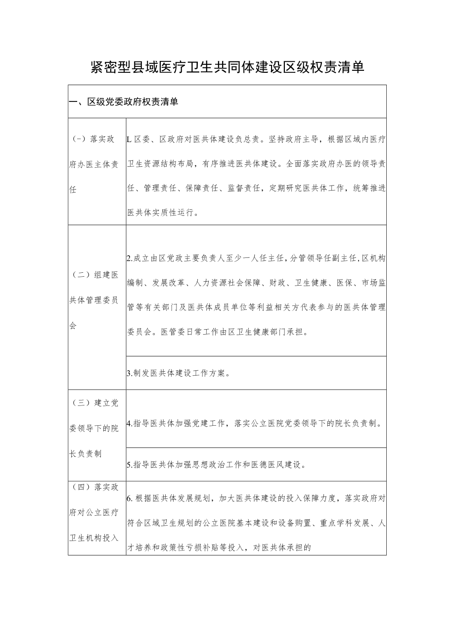 紧密型县域医疗卫生共同体建设区级权责清单.docx_第1页