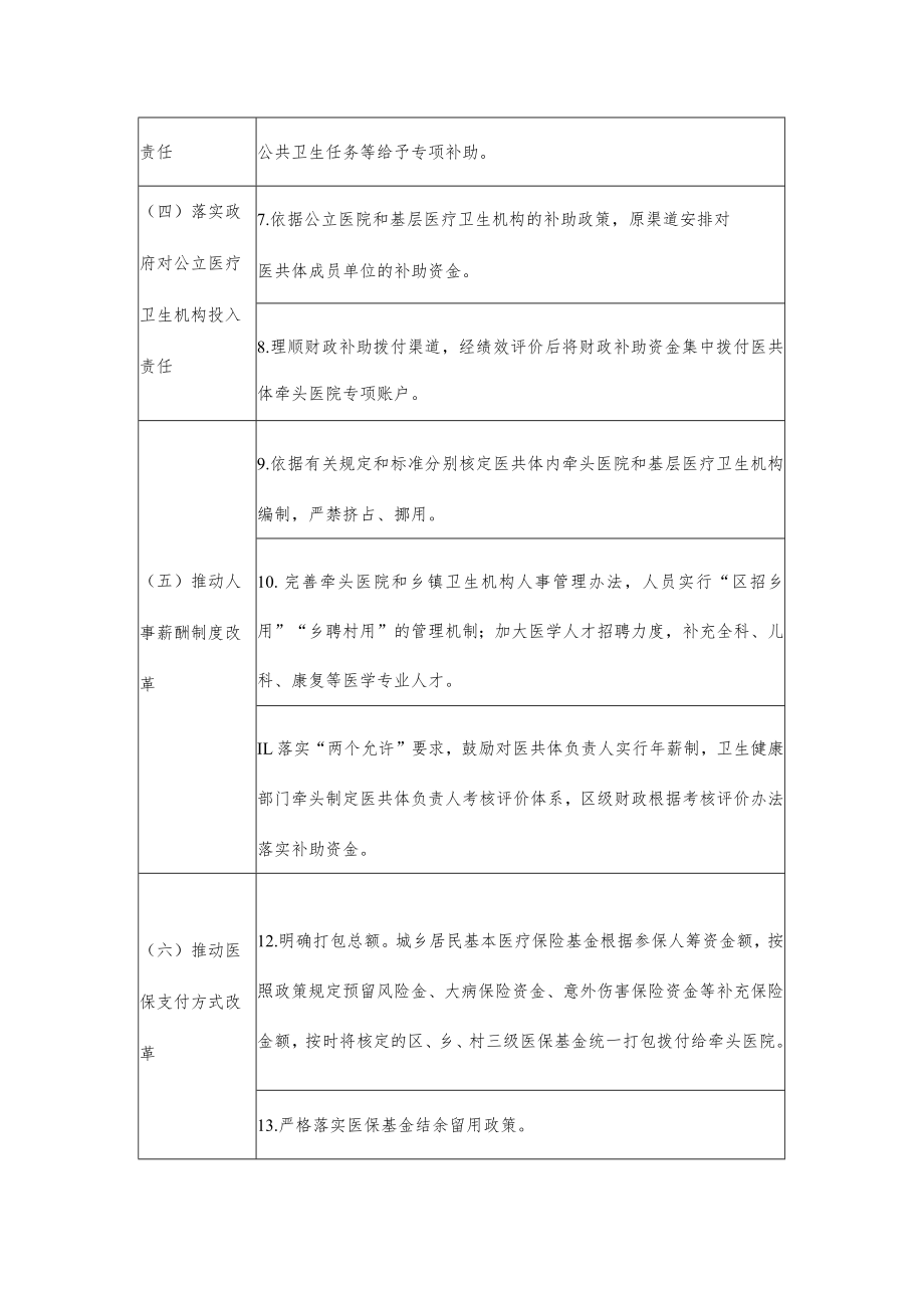 紧密型县域医疗卫生共同体建设区级权责清单.docx_第2页