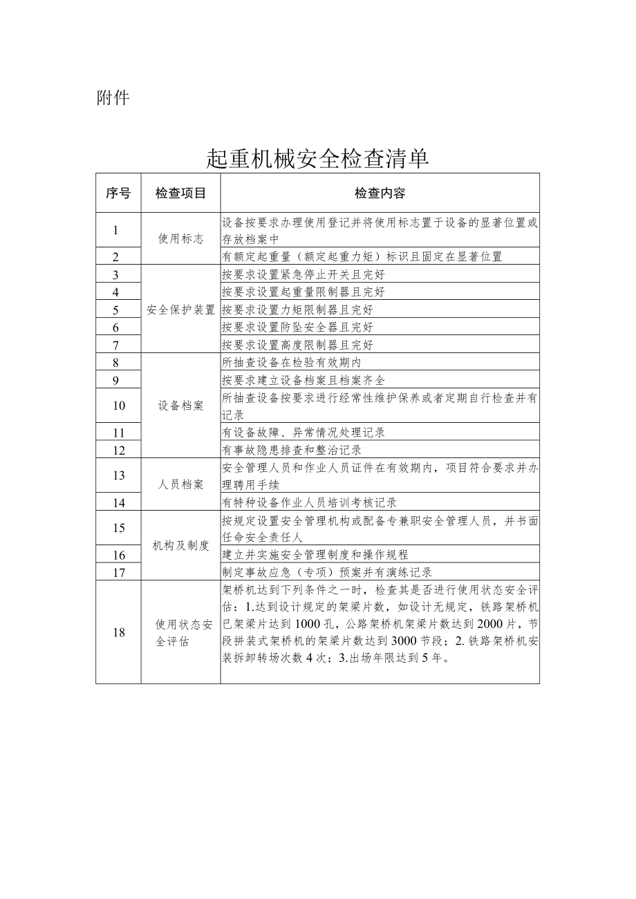 起重机械安全检查清单.docx_第1页