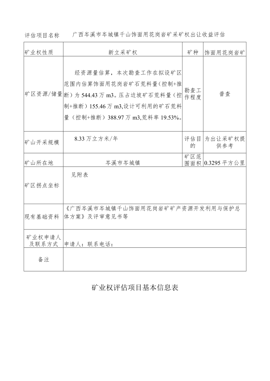 矿业权评估项目基本信息表.docx_第3页