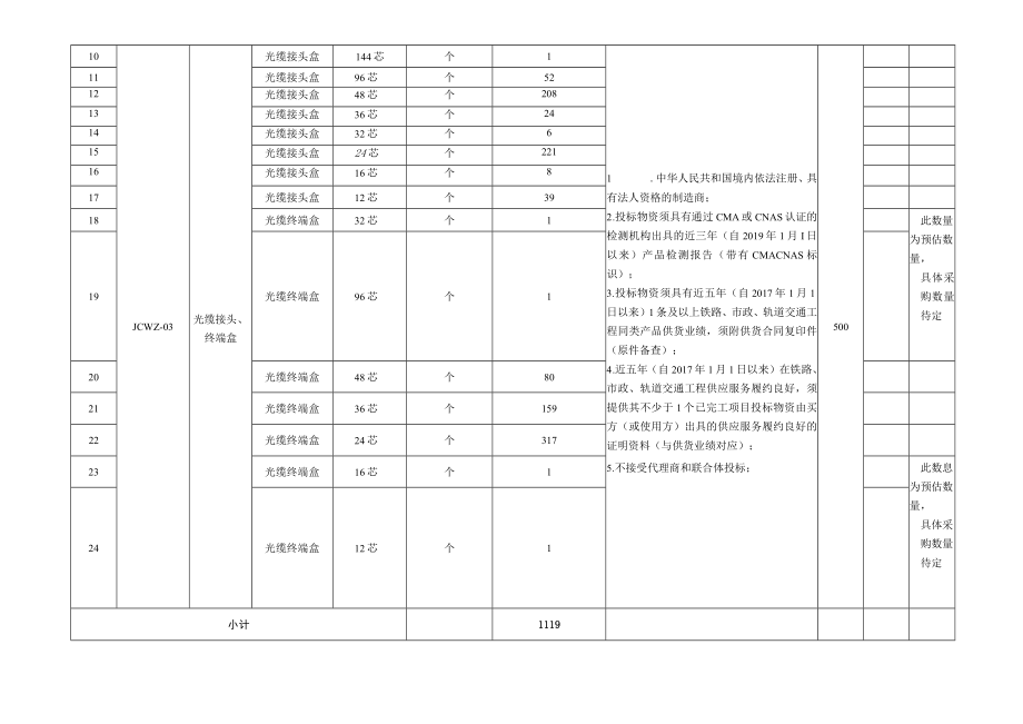 铁路建设项目改建铁路南平至龙岩线扩能改造工程.docx_第3页