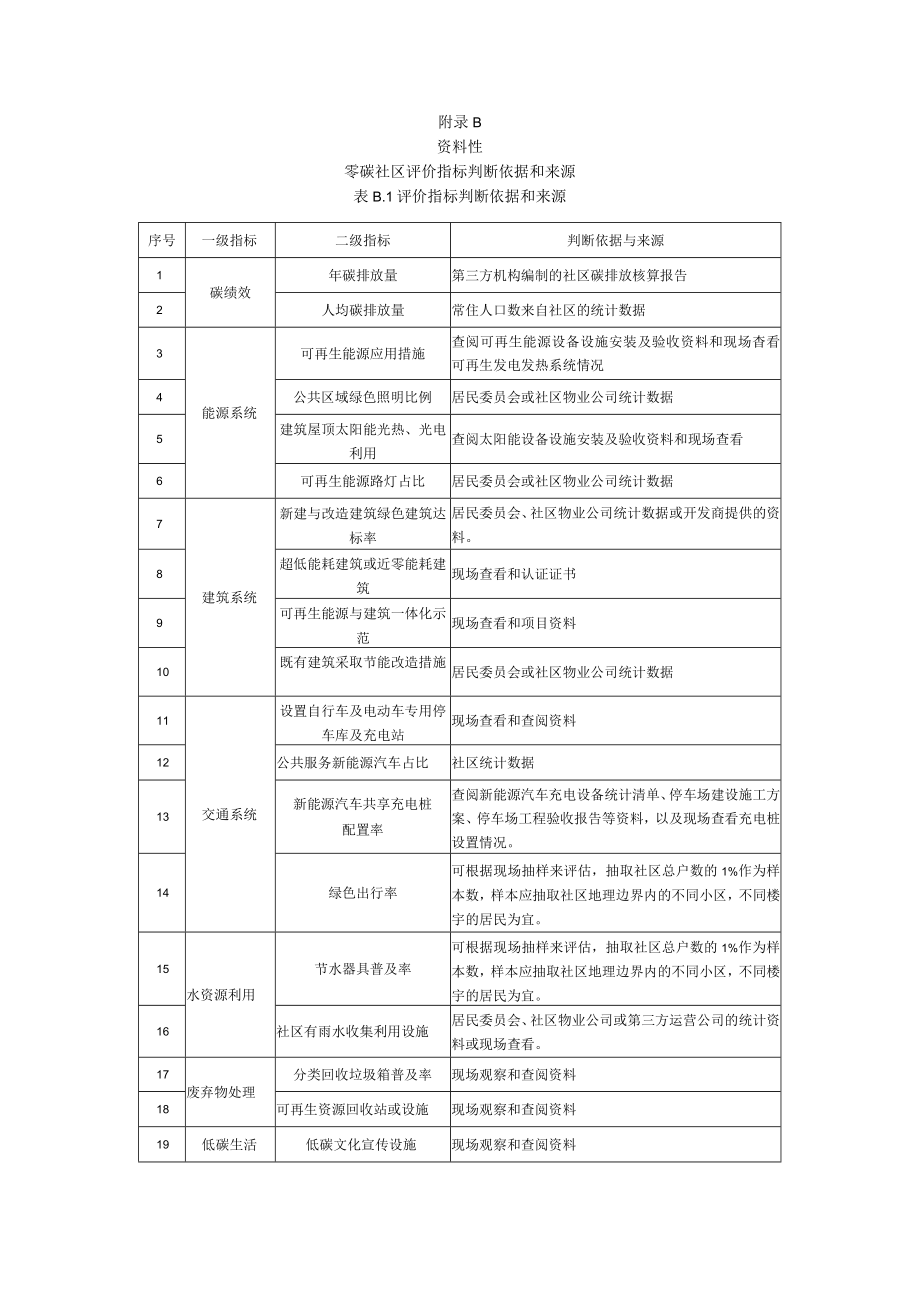 零碳社区评价指标解释与说明、评价指标判断依据和来源.docx_第3页