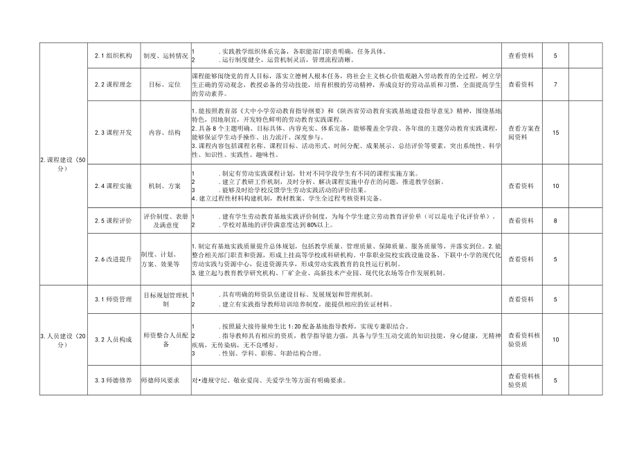 陕西省大中小学劳动教育实践基地建设标准（试行）、申报书.docx_第2页