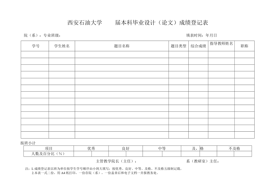 西安石油大学 届本科毕业设计（论文）成绩登记表.docx_第1页