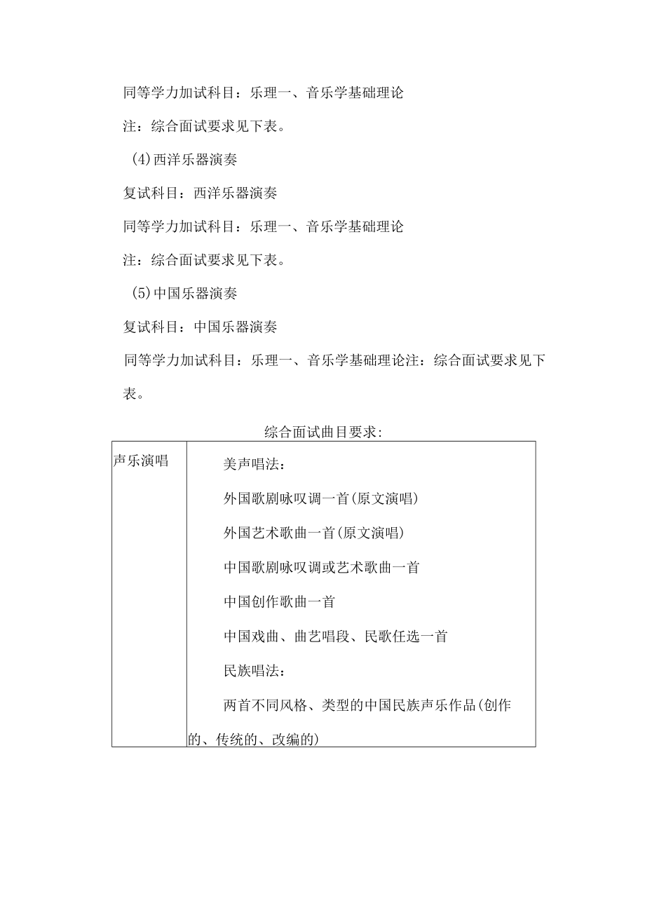 艺术专业学位硕士点简介.docx_第3页