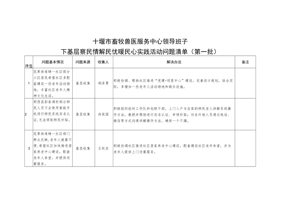 胡亚波同志下基层察民情解民忧暖民心实践活动任务清单.docx_第1页